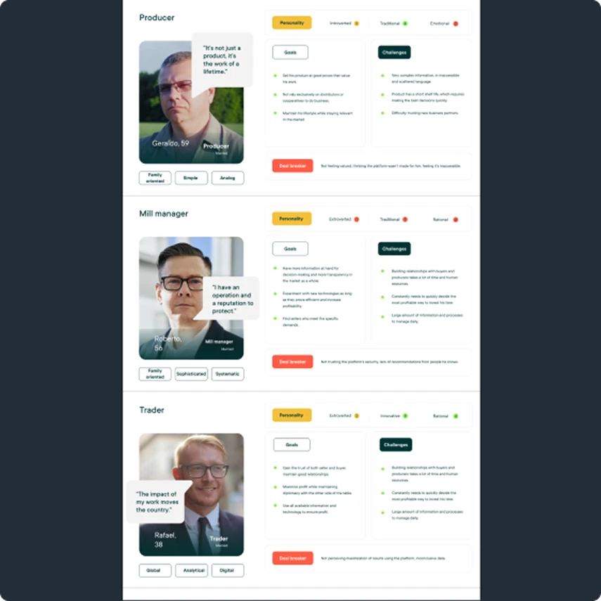 Personas