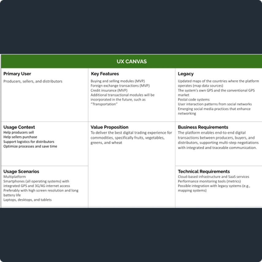 UX Canvas