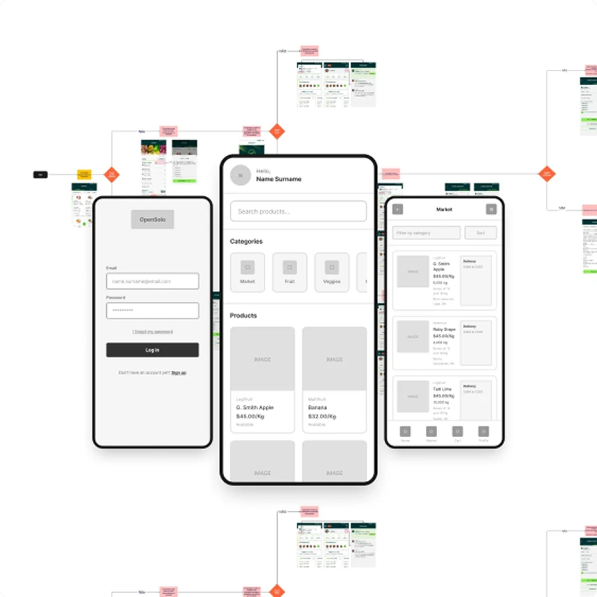 Wireframe and User flow